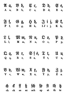 german script, characters