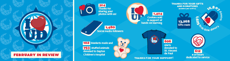 324 Photos\n1,404 cookies sold\n13,268 gifts made by 12,807 donors and 1,625 first-time donors (academic year 2016-17)\n1,480 social media followers\n102 blankets made and 793 stuffed animals donated\n606 shirts donated\n612 hours of service