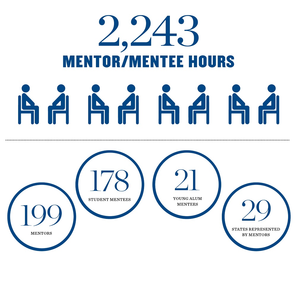 mentor_infographic-1000x1000.jpg