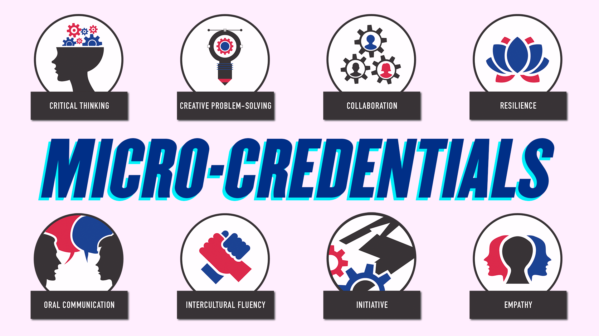 micro-credentials at IACT