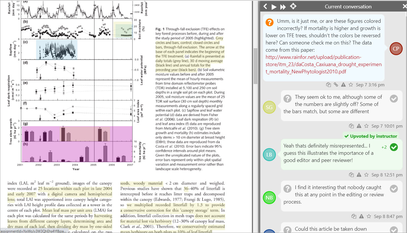 Screenshot from Dr. Prather's reading where many blocks of text are highlighted, indicating numerous comments and questions from students. 