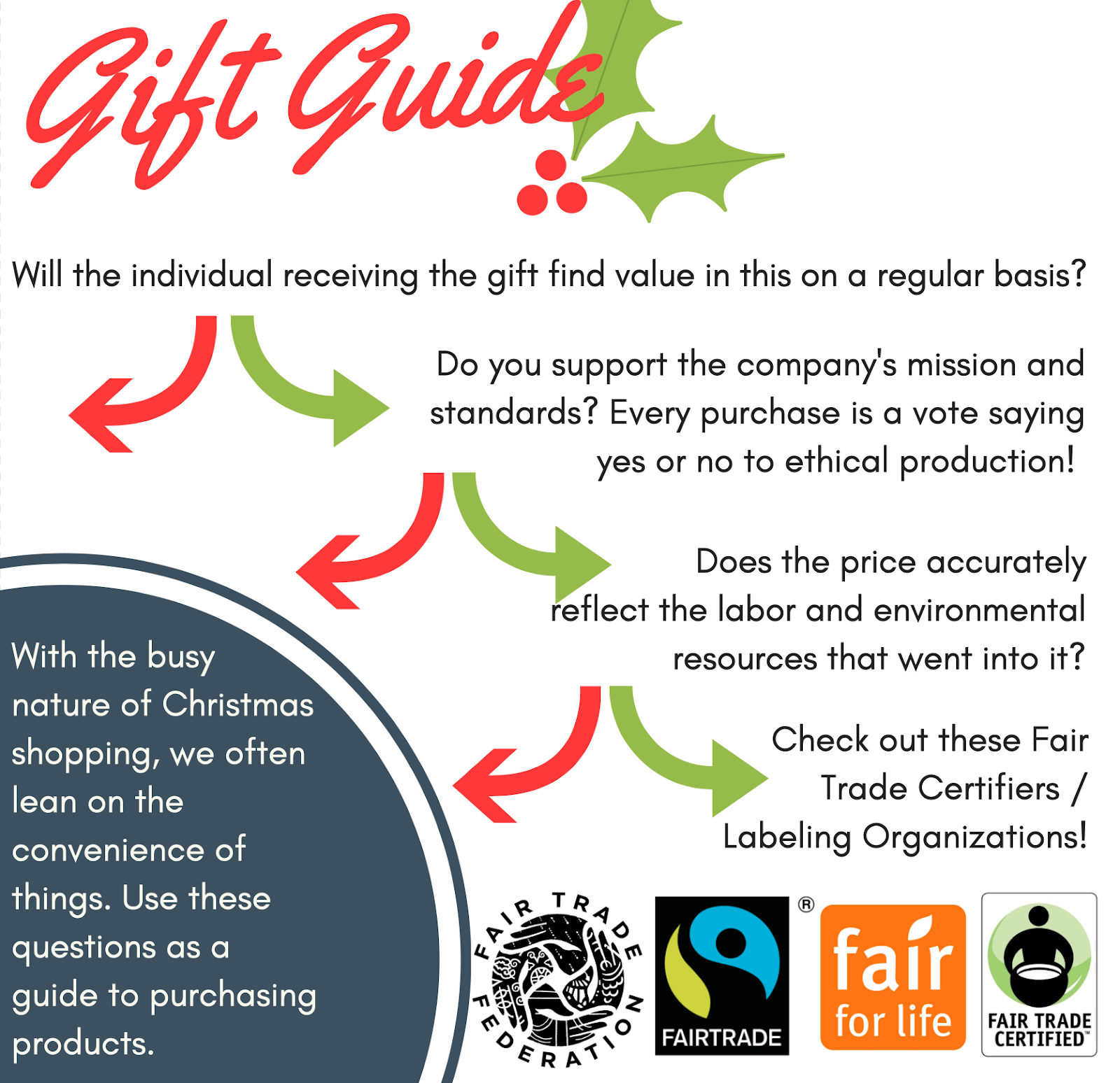 ethical_gift_guide.png