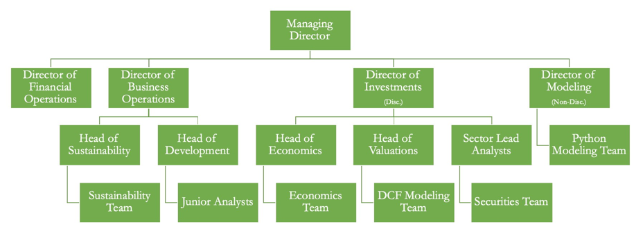 hanley-organizational-structure