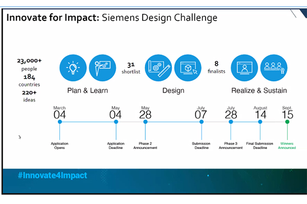 Timeline for Siemens Challenge