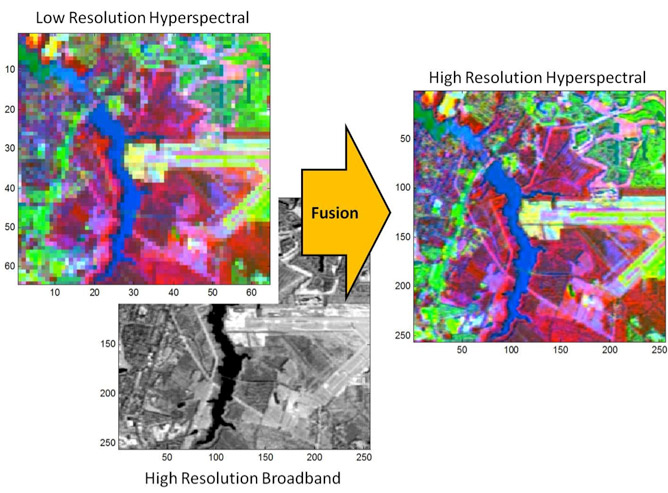 Hyperspectral image processing