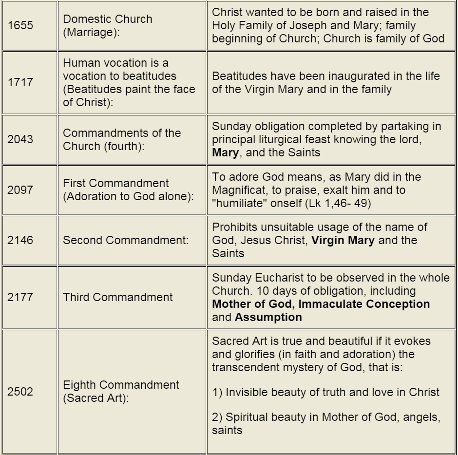 catechetical_teaching_and_mary_03