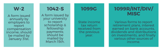 This image is an infographic describing the four most common documents that a student must have, from their employer, that are evident of their source of income.