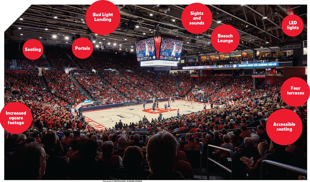 panoramic view of the inside of UD Arena with fans in the seats