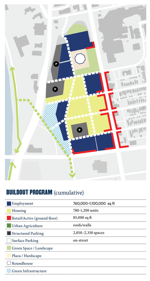 Buildout Phase Site Diagram