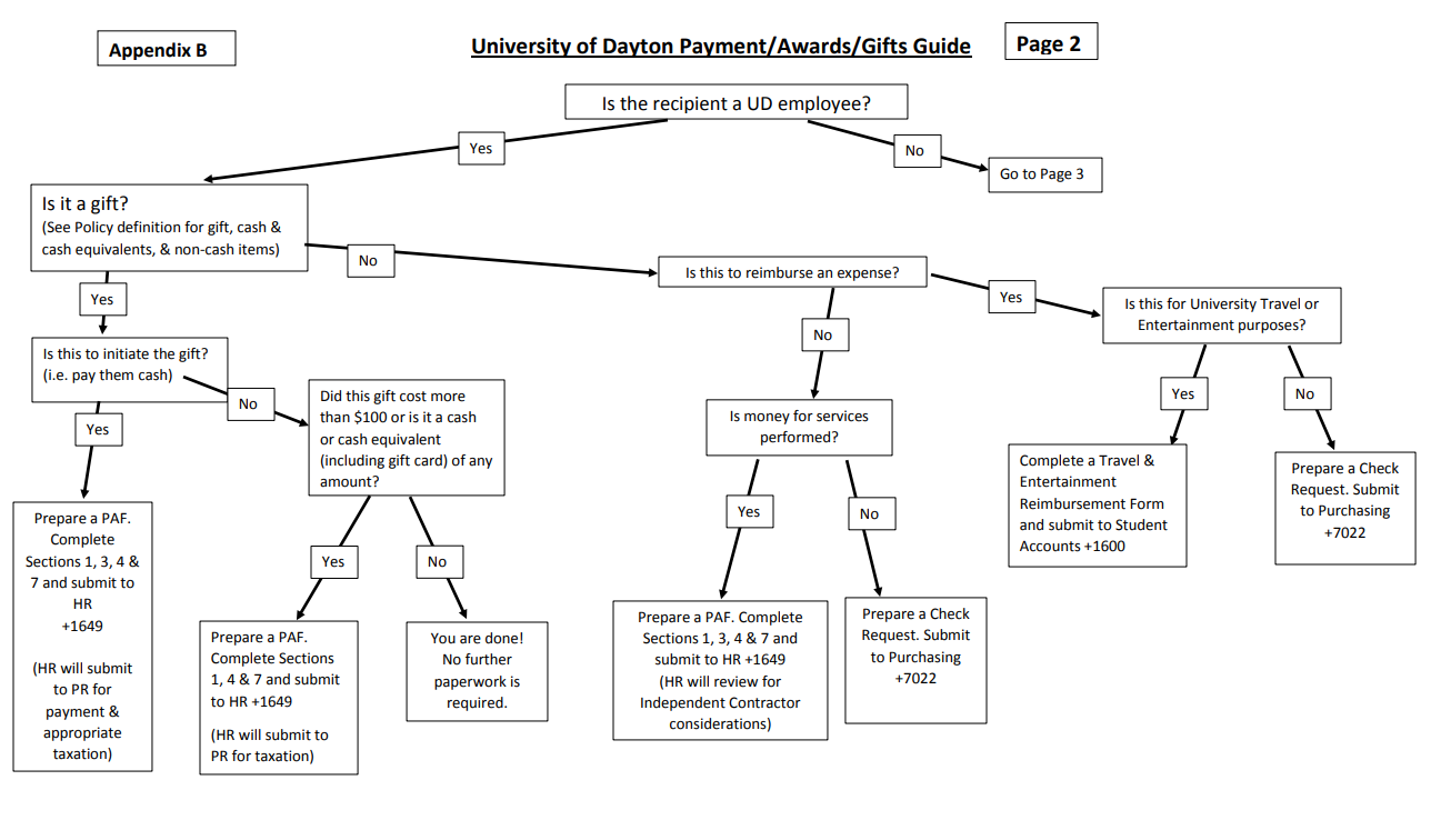 Payment, Awards and Gifts Guide, Page 2